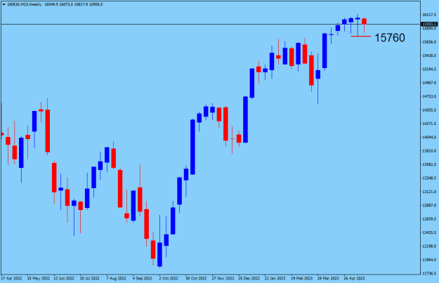 Click to Enlarge

Name: GER30.M23Weekly.png
Size: 10 KB