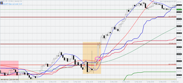 Click to Enlarge

Name: USDJPYM5-W19-D5-2023.05.12-1.png
Size: 33 KB