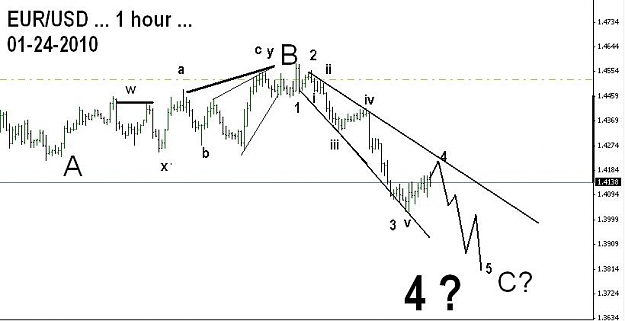 Click to Enlarge

Name: Eurusd  24 jan.JPG
Size: 38 KB