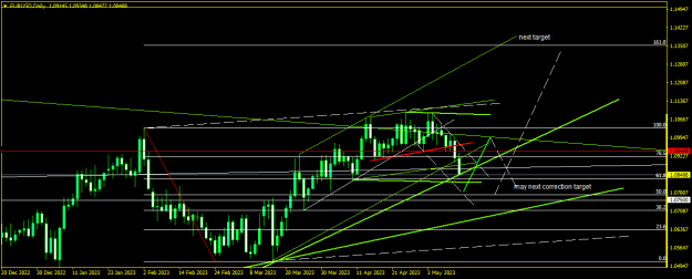 Click to Enlarge

Name: EURUSDDaily.png
Size: 15 KB
