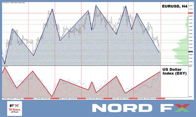 Click to Enlarge

Name: EURUSD 15.05.jpg
Size: 442 KB