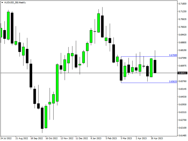 Click to Enlarge

Name: AUDUSD_SBWeekly.png
Size: 8 KB