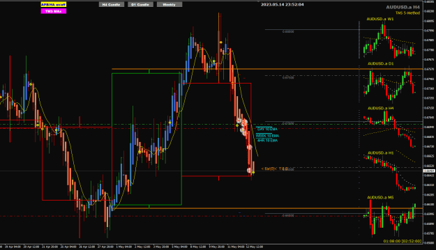 Click to Enlarge

Name: AU May15 trade update 15-5-2023 7-52-06 am.png
Size: 29 KB