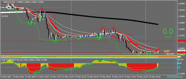 Click to Enlarge

Name: GBPUSD(M15)_2023.05.15_101208.gif
Size: 72 KB