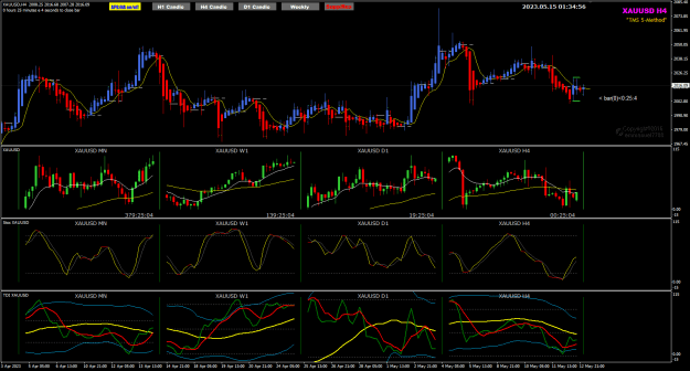 Click to Enlarge

Name: XAU May15 H4 v7.0 15-5-2023 9-34-58 am.png
Size: 40 KB
