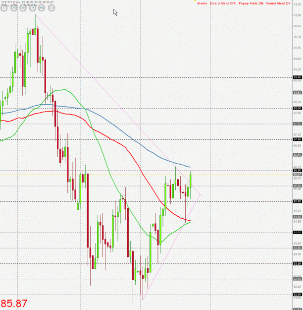 Click to Enlarge

Name: CHFJPY D1 Mar. 24 22.14.gif
Size: 30 KB