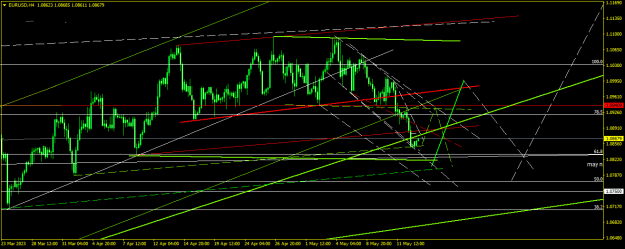 Click to Enlarge

Name: EURUSDH4.png
Size: 19 KB