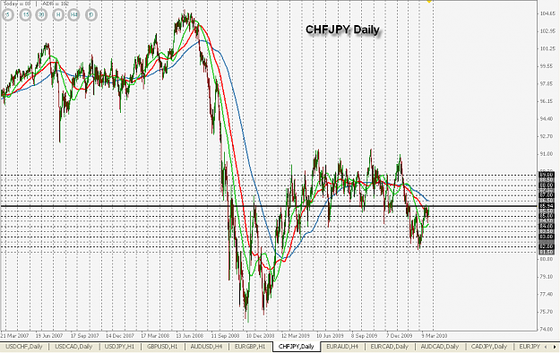 Click to Enlarge

Name: CHFJPY Big mess.png
Size: 39 KB