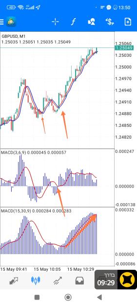 Click to Enlarge

Name: Screenshot_2023-05-15-13-51-12-155-edit_net.metaquotes.metatrader4.jpg
Size: 680 KB