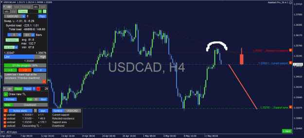 Click to Enlarge

Name: USDCAD_4H.png
Size: 40 KB