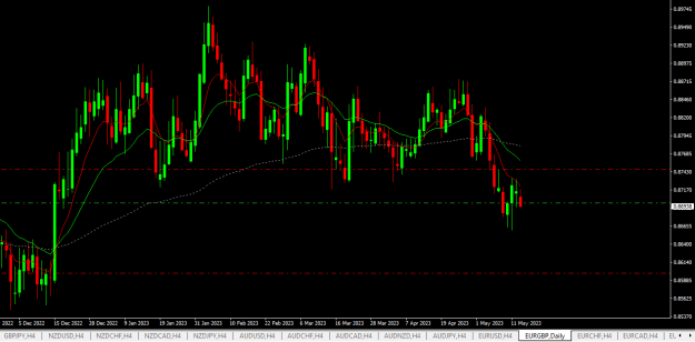 Click to Enlarge

Name: eurgbp d1.png
Size: 16 KB