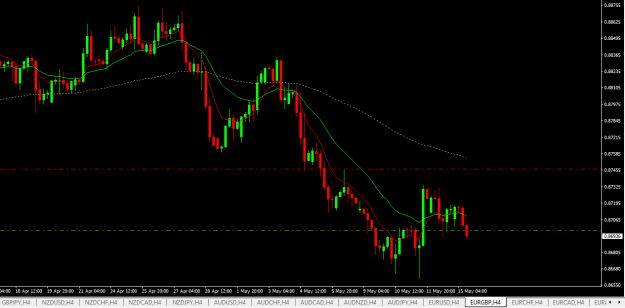 Click to Enlarge

Name: eurgbp h4.png
Size: 15 KB
