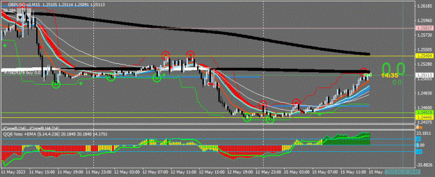 Click to Enlarge

Name: GBPUSD-cd(M15)_2023.05.15_210026.gif
Size: 73 KB