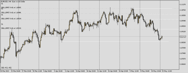 Click to Enlarge

Name: EURUSDH4.png
Size: 8 KB