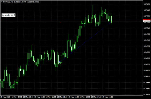 Click to Enlarge

Name: gbpusd-m5-traders-global-group-exit-b4-the-news.png
Size: 9 KB