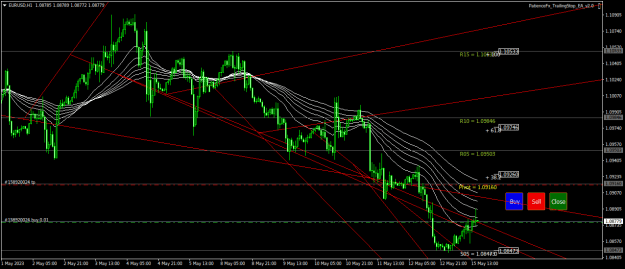 Click to Enlarge

Name: EURUSDH1.png
Size: 29 KB