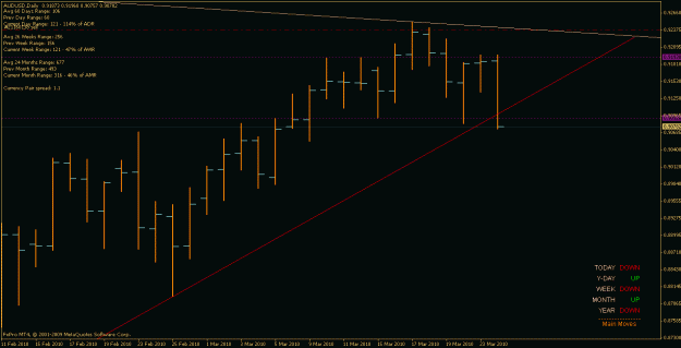Click to Enlarge

Name: audusd_100324_d.gif
Size: 16 KB