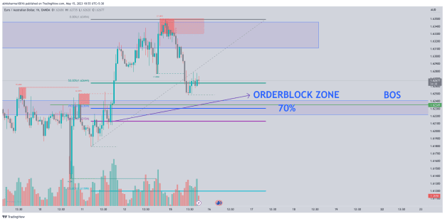 Click to Enlarge

Name: EURAUD_2023-05-15_18-55-22.png
Size: 32 KB