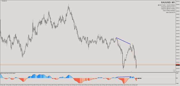 Click to Enlarge

Name: @FxArt.Trader_2023.05.15_143800_XAUUSD (M1).png
Size: 26 KB