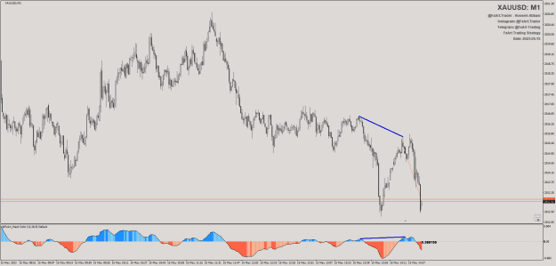 Click to Enlarge

Name: @FxArt.Trader_2023.05.15_143800_XAUUSD (M1).png
Size: 26 KB