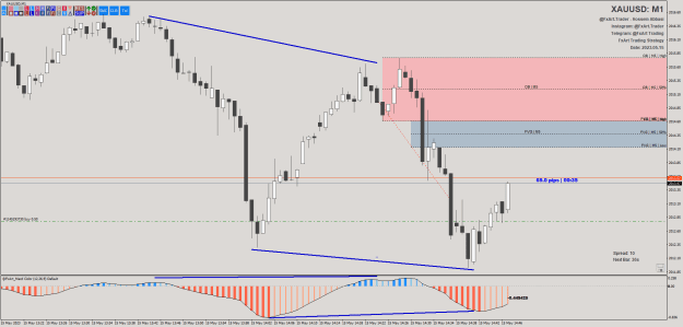 Click to Enlarge

Name: @FxArt.Trader_2023.05.15_144700_XAUUSD (M1) (1).png
Size: 27 KB
