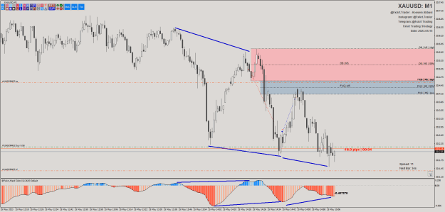 Click to Enlarge

Name: @FxArt.Trader_2023.05.15_151000_XAUUSD (M1) (1).png
Size: 30 KB