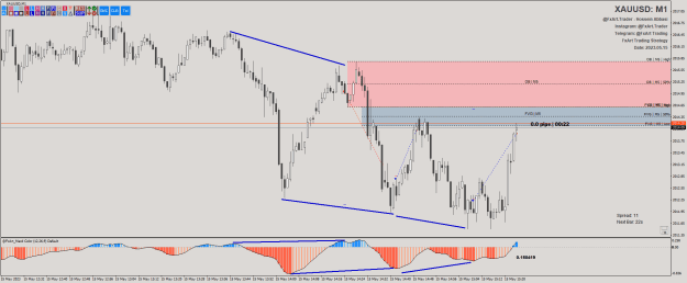 Click to Enlarge

Name: @FxArt.Trader_2023.05.15_151000_XAUUSD (M1) (2).png
Size: 28 KB