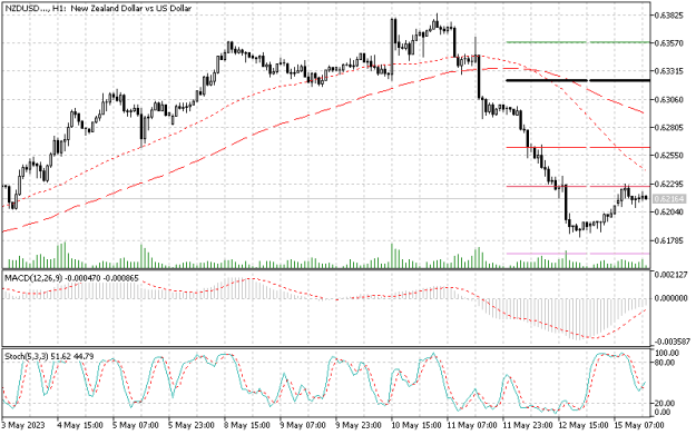 Click to Enlarge

Name: nzdusd.png
Size: 11 KB