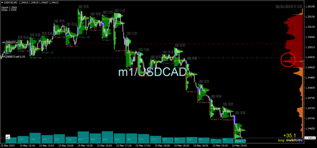 Click to Enlarge

Name: USDCADM1.png
Size: 32 KB