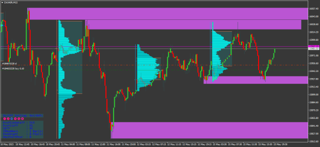 Click to Enlarge

Name: DAX40ftM15.png
Size: 18 KB