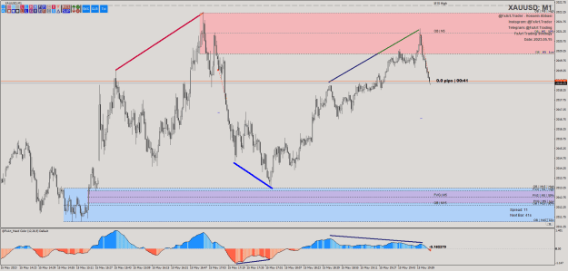 Click to Enlarge

Name: @FxArt.Trader_2023.05.15_201000_XAUUSD (M1).png
Size: 35 KB