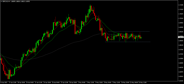 Click to Enlarge

Name: gbpcad h4.png
Size: 14 KB