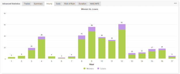 Click to Enlarge

Name: Myfxbook trades by Hourly.png
Size: 12 KB