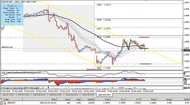 Click to Enlarge

Name: EURCHF.JPG
Size: 123 KB