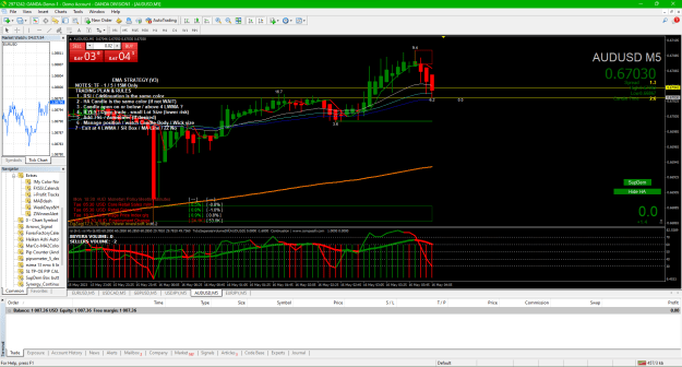 Click to Enlarge

Name: 01 AUDUSD 2023-05-15 180757 exit at 1.4pip zz and 50ema.png
Size: 69 KB
