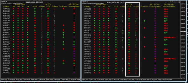 Click to Enlarge

Name: TMS Monitor May16 FO H1 16-5-2023 2-23-57 pm.png
Size: 33 KB