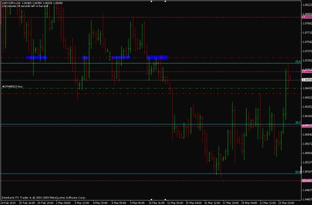 Click to Enlarge

Name: usdchf_4h.gif
Size: 19 KB