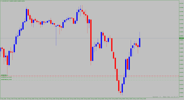 Click to Enlarge

Name: audusd-m15.png
Size: 15 KB