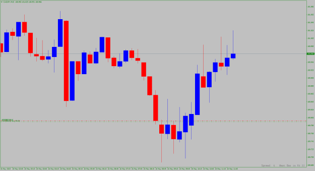 Click to Enlarge

Name: cadjpy-m15.png
Size: 13 KB