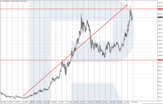 Click to Enlarge

Name: gold-990x630.png
Size: 175 KB