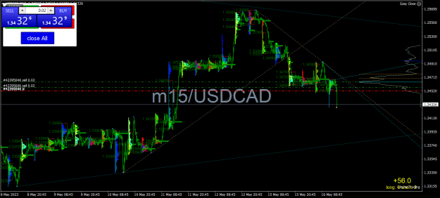 Click to Enlarge

Name: USDCADM15.png
Size: 40 KB