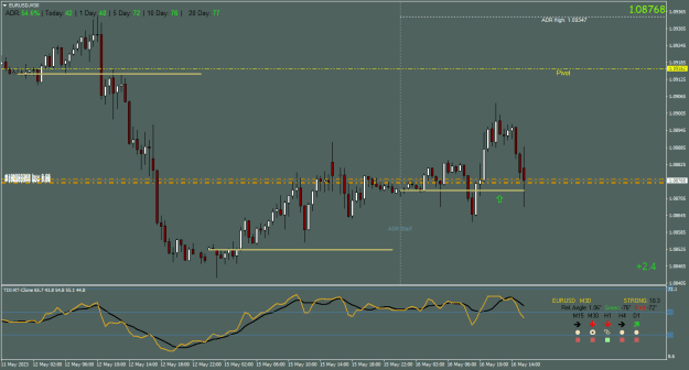 Click to Enlarge

Name: EURUSDM30.png
Size: 20 KB