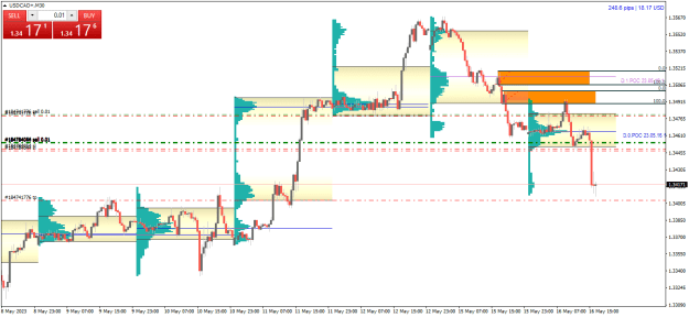 Click to Enlarge

Name: USDCAD+M30.png
Size: 22 KB