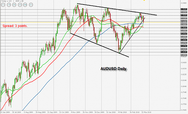 Click to Enlarge

Name: AUDUSD Daily Trend.png
Size: 36 KB