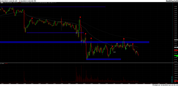 Click to Enlarge

Name: YM 5-16-23.png
Size: 70 KB