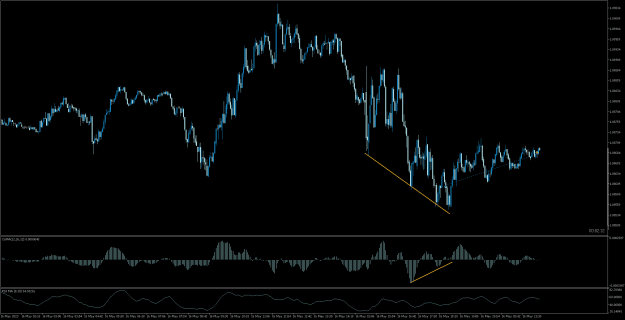 Click to Enlarge

Name: EURUSDM3.png
Size: 17 KB