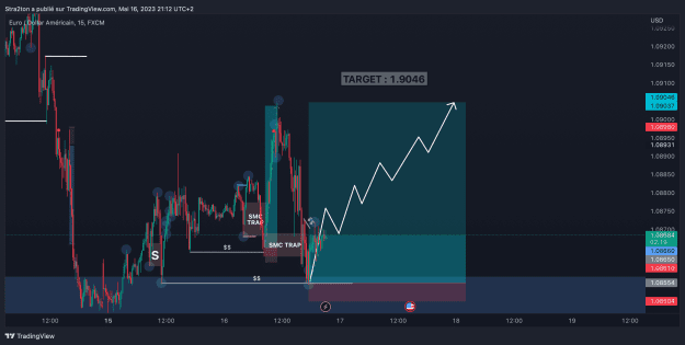 Click to Enlarge

Name: EURUSD_2023-05-16_21-12-42.png
Size: 116 KB