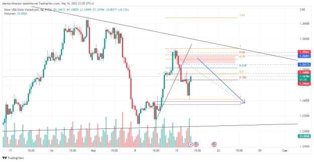 Click to Enlarge

Name: USDCAD_2023-05-16_23-05-53.png
Size: 28 KB