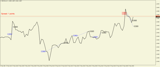 Click to Enlarge

Name: GBPUSD.aM1.png
Size: 16 KB