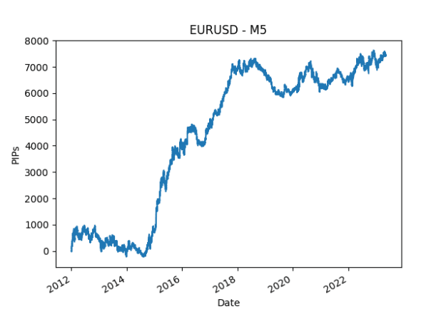 Click to Enlarge

Name: EURUSD_M5_result.png
Size: 9 KB